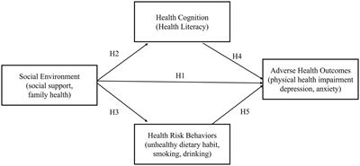 Social environment, health cognition, and health behavior: how individuals with non-fixed employment end up with adverse health outcomes in China under the era of VUCA?—findings from PLS-SEM and fsQCA